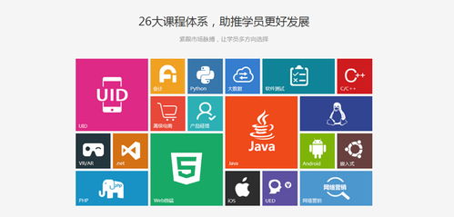 成都新華廣場高中畢業學Java能學好嗎？——軟件開發入門解析